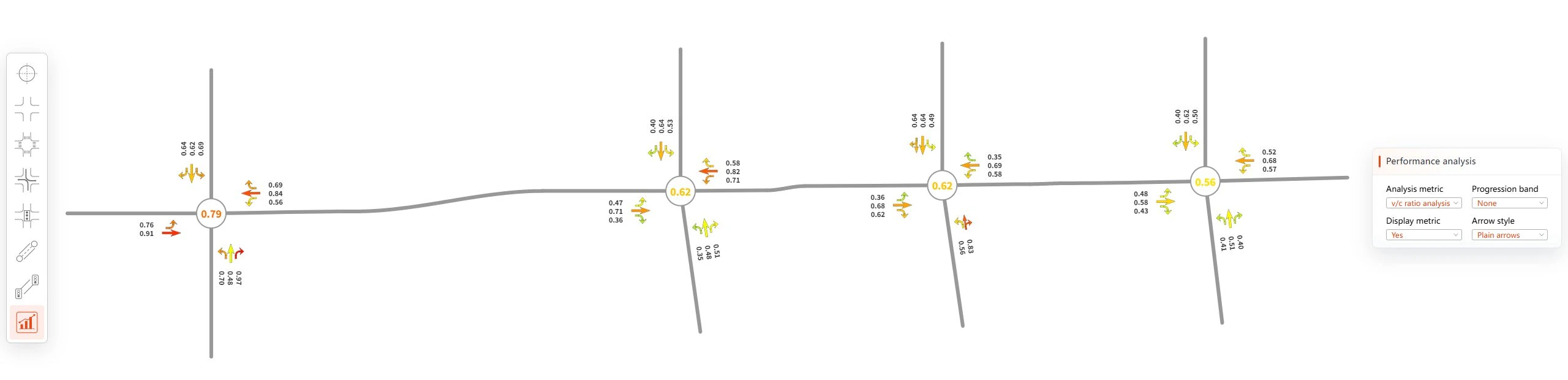 Network-level volume-to-capacity results for four intersections