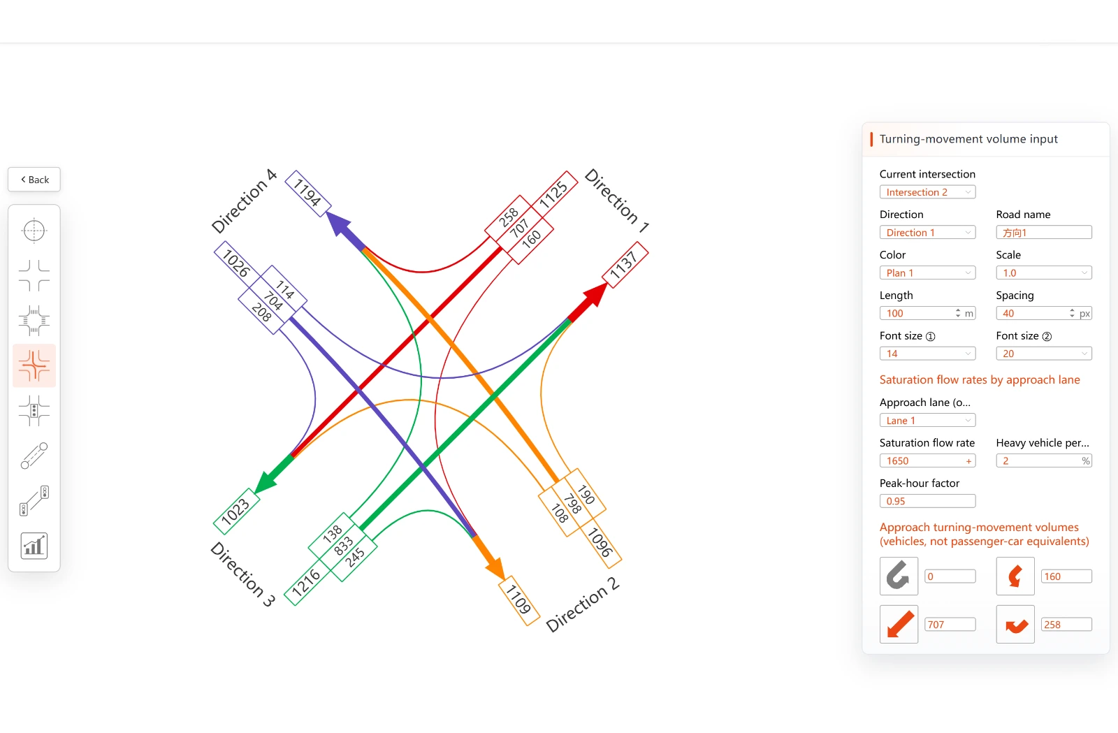 Turning movement volumes shown on an intersection diagram